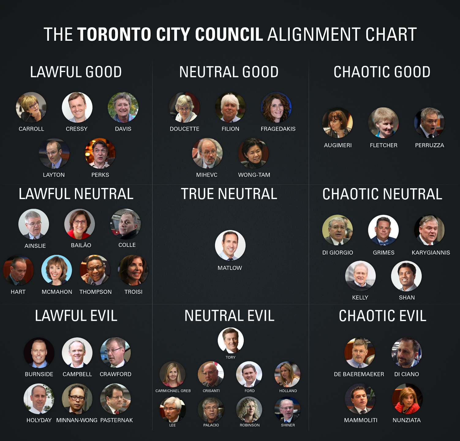 the-city-council-d-d-alignment-chart-neville-park