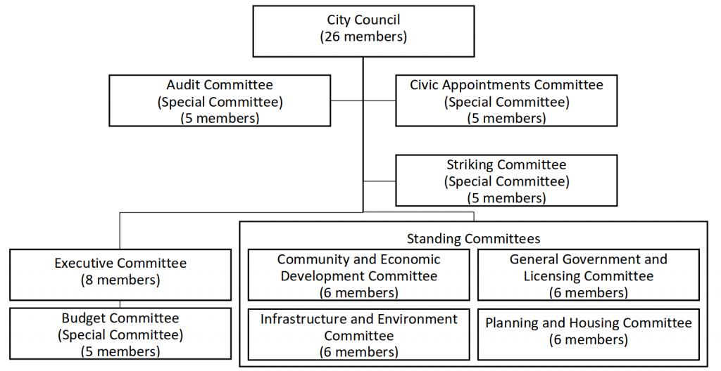 The Cheat Sheet: December 4, 2018 City Council – Neville Park